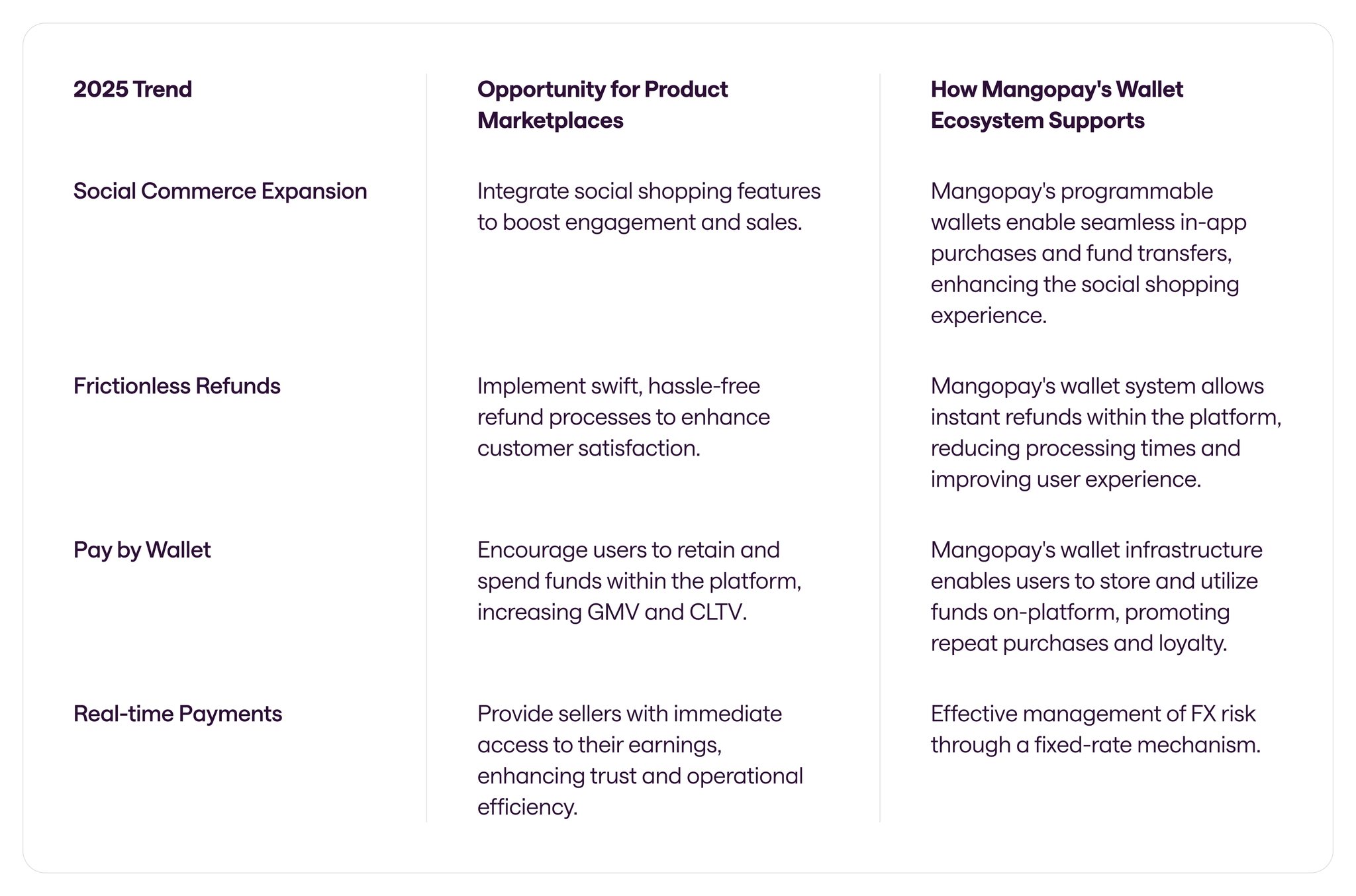 2025-opportunities-table-marketplaces-mangopay
