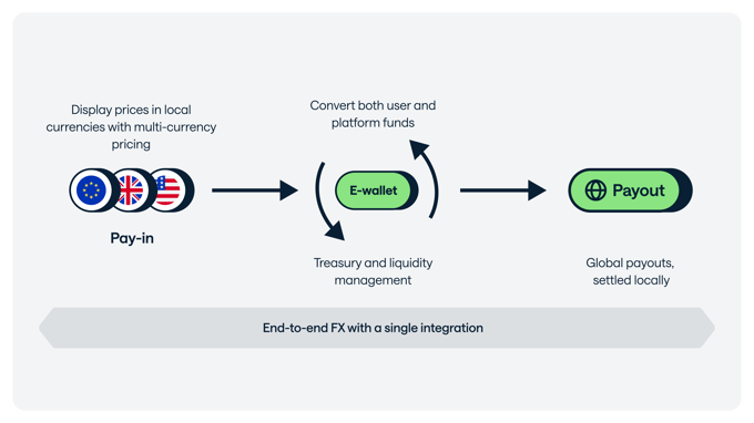 FX-workflow-use-cases