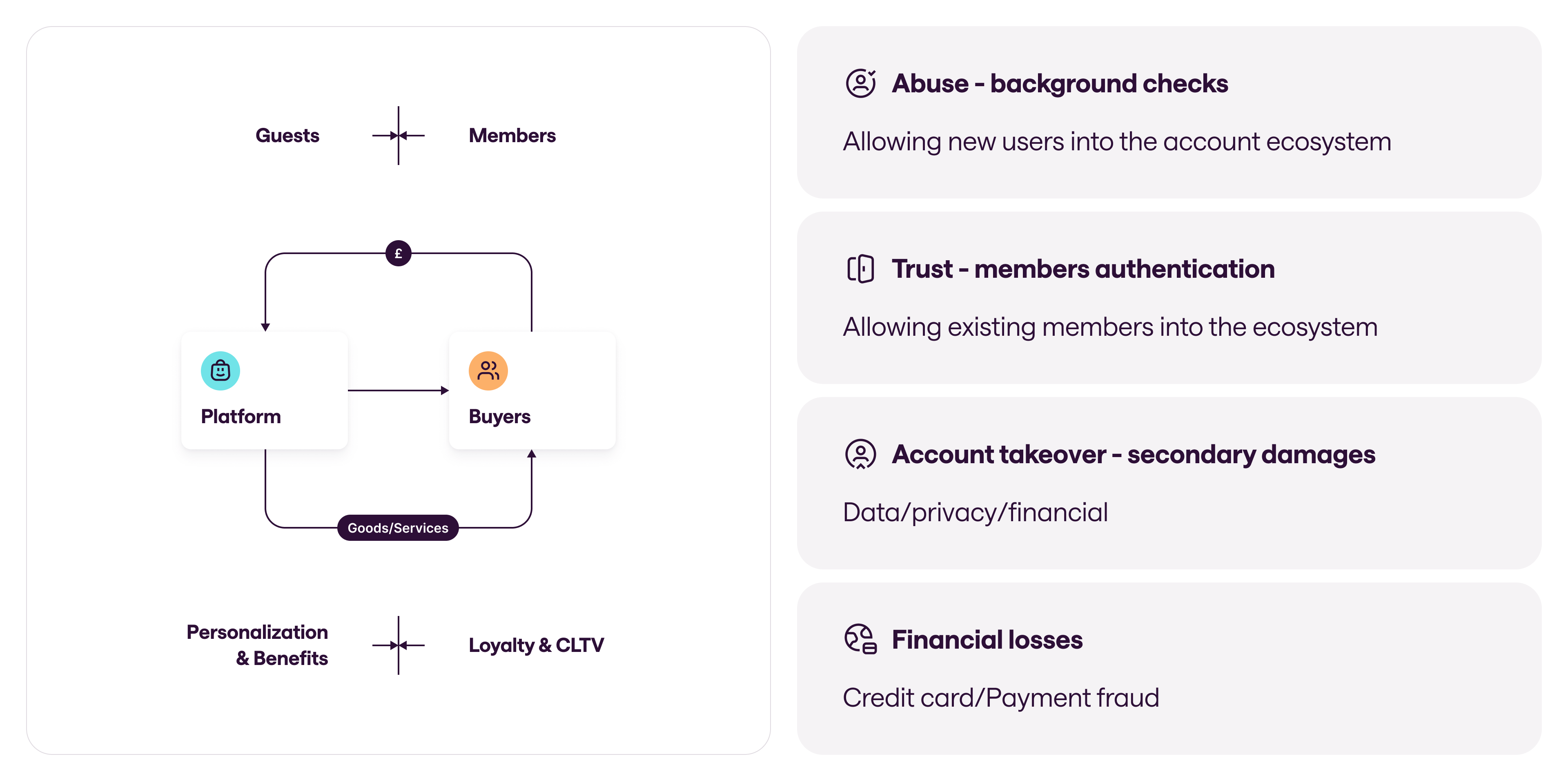 account-based-system