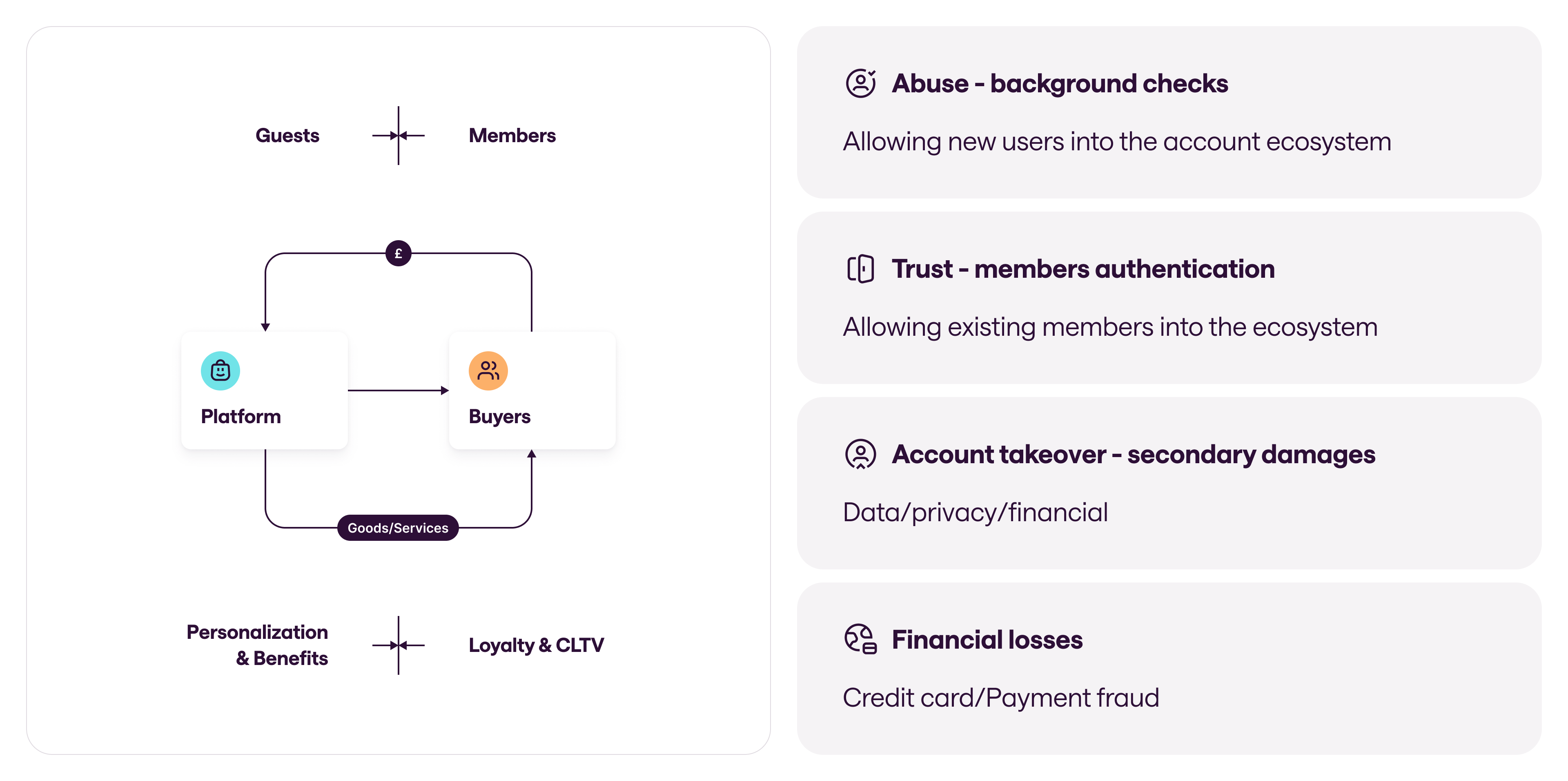 Identifying hidden fraud risks in your customer journey