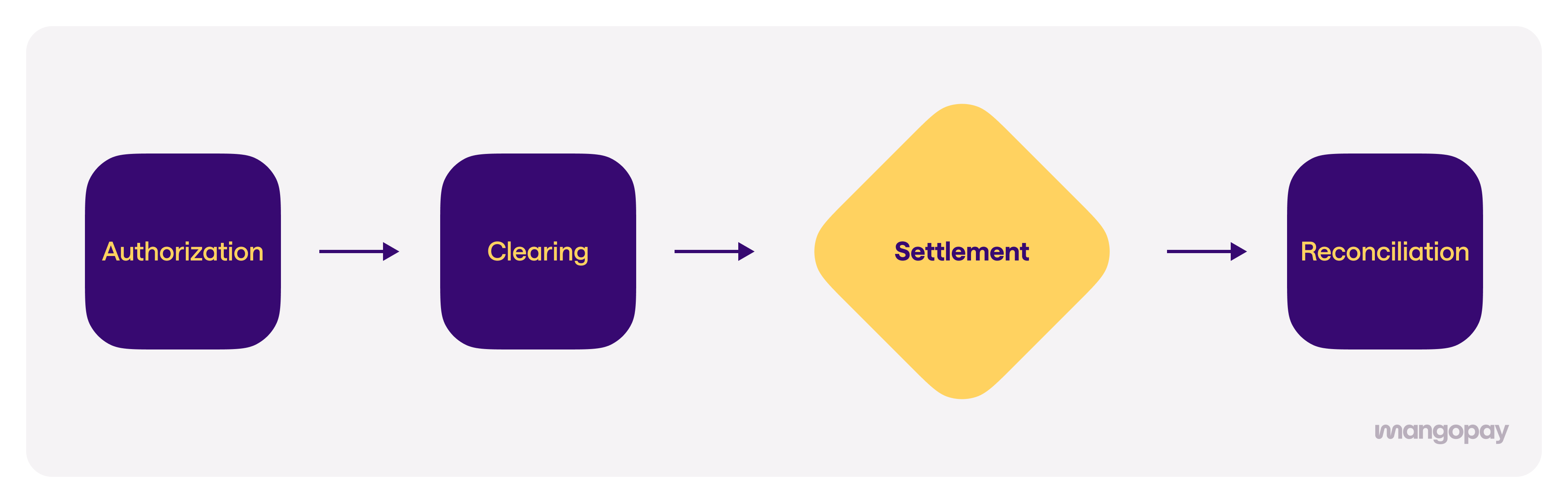 clearing-settlement-reconciliation