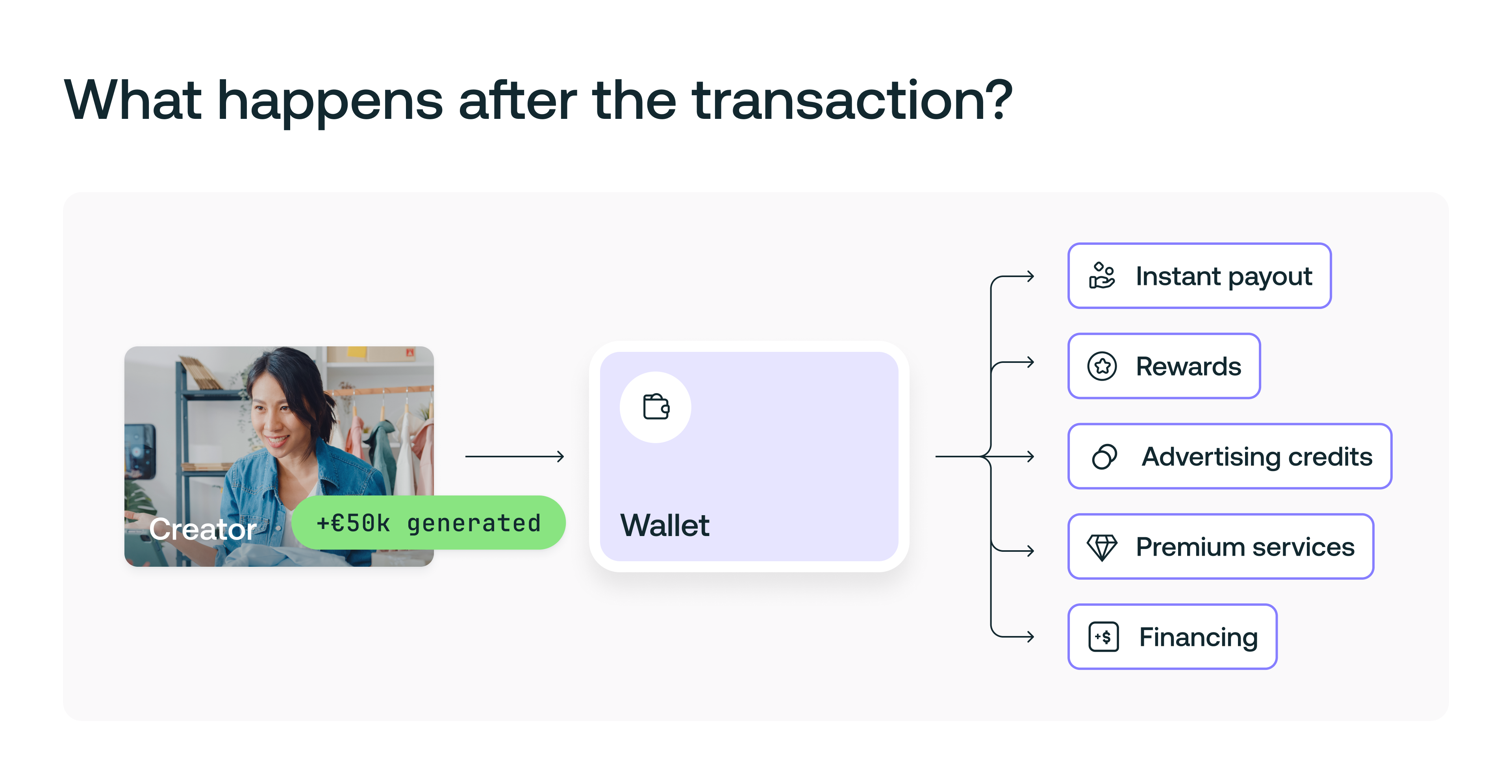 creator-economy-mangopay