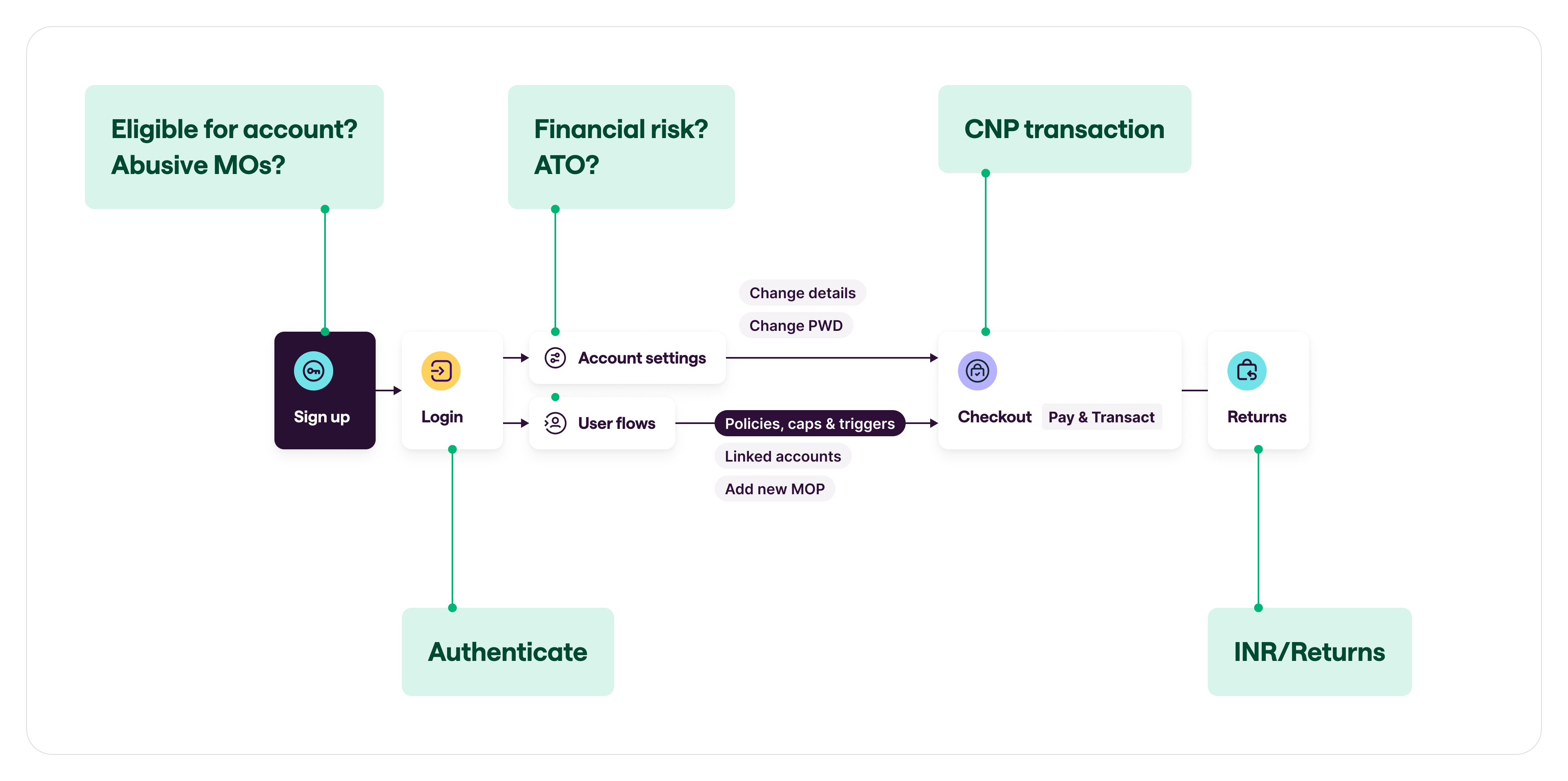 customer-journey-risk-fraud2