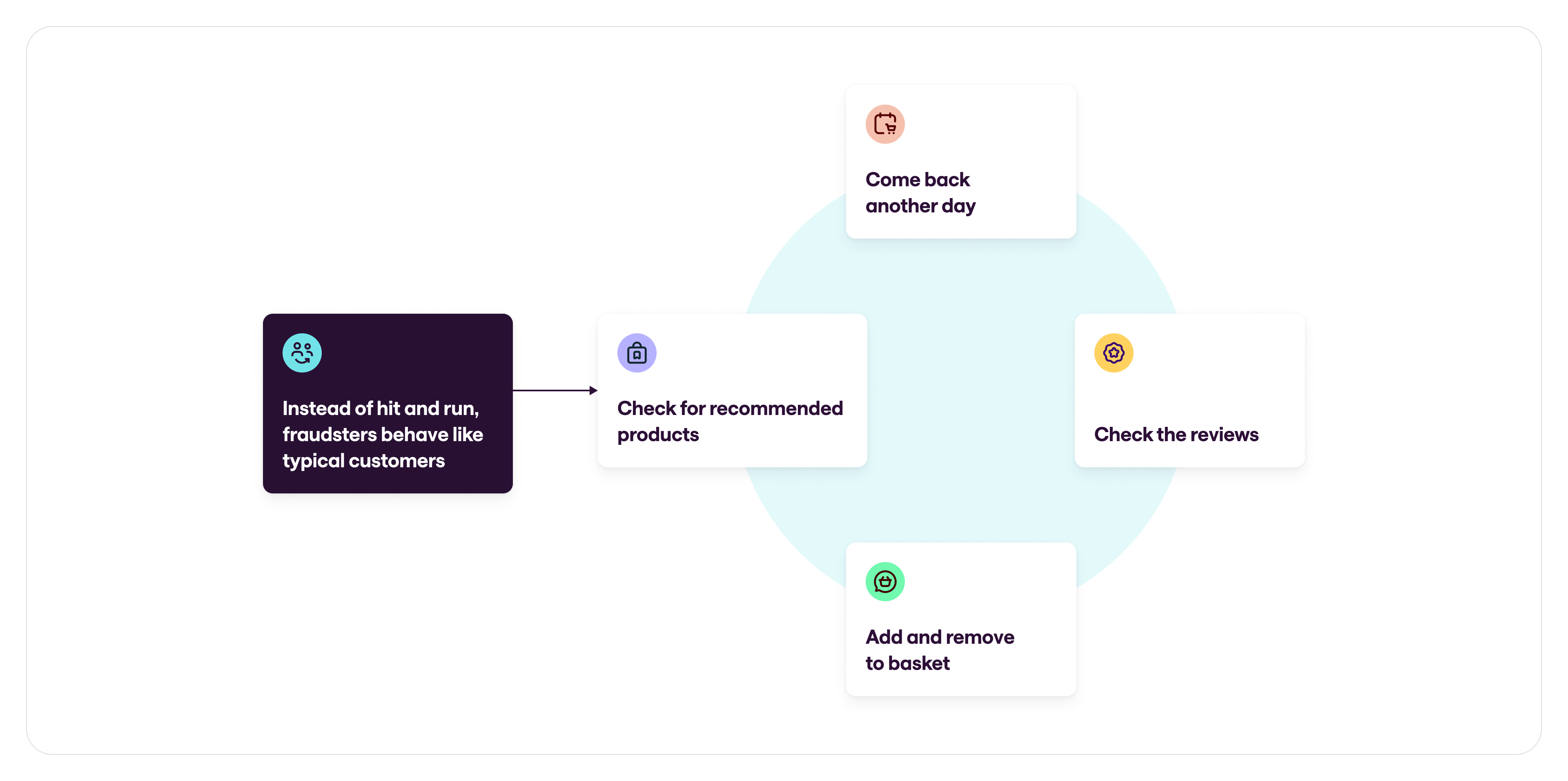 fraud-customer-journey-warm-up