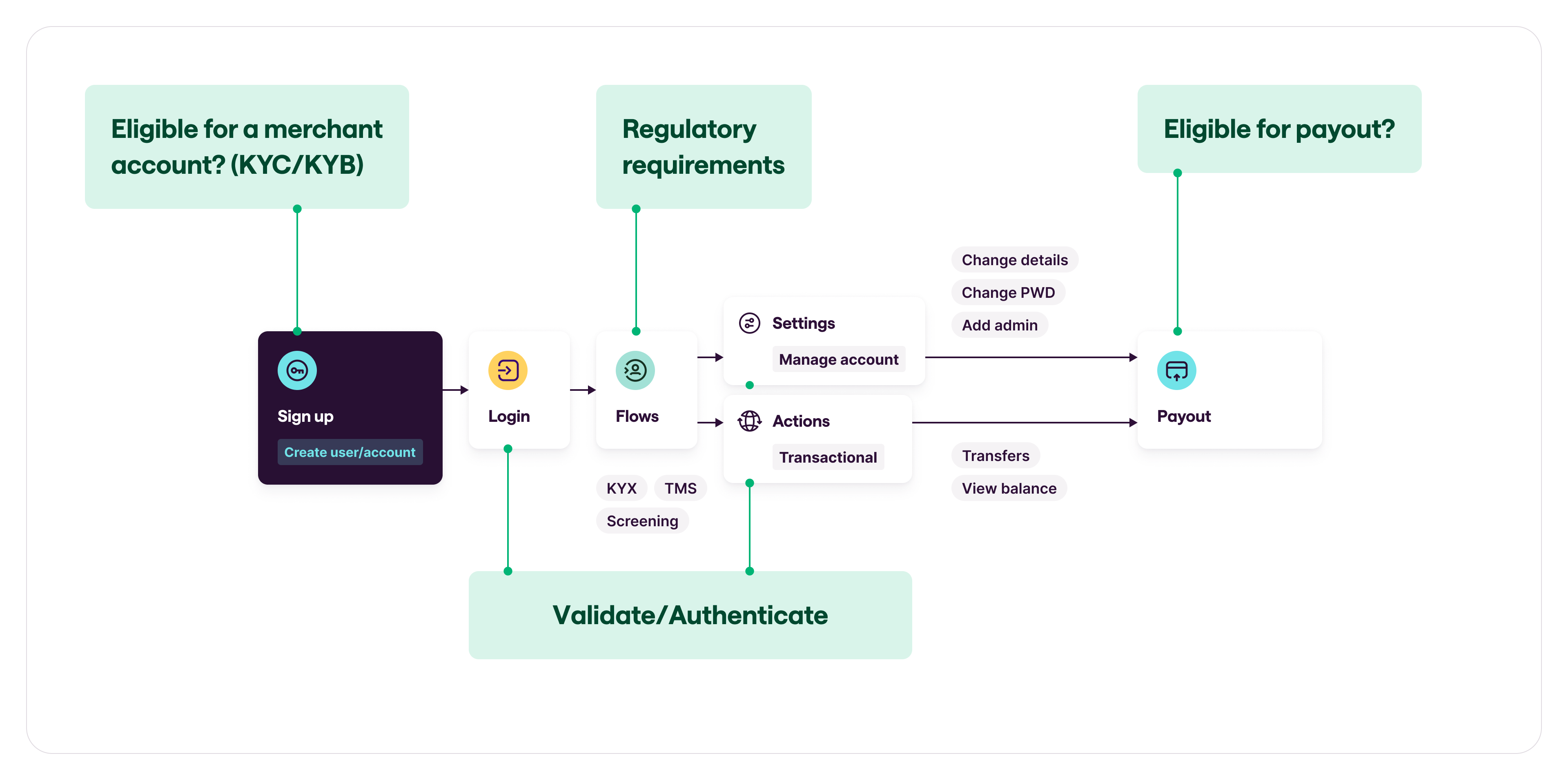 kyc-identity2