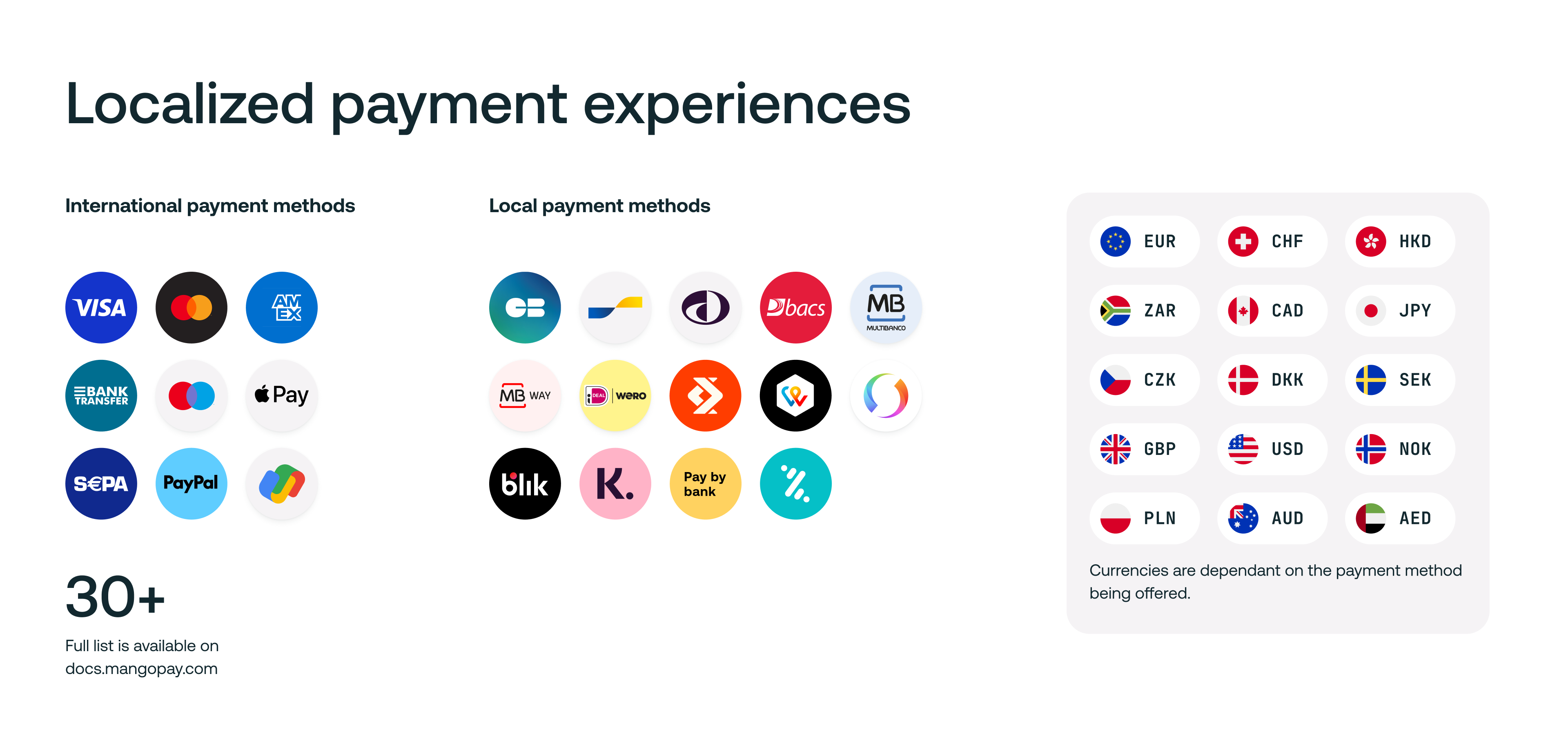 local-payment-methods-mangopay-ideal-blik-bizum