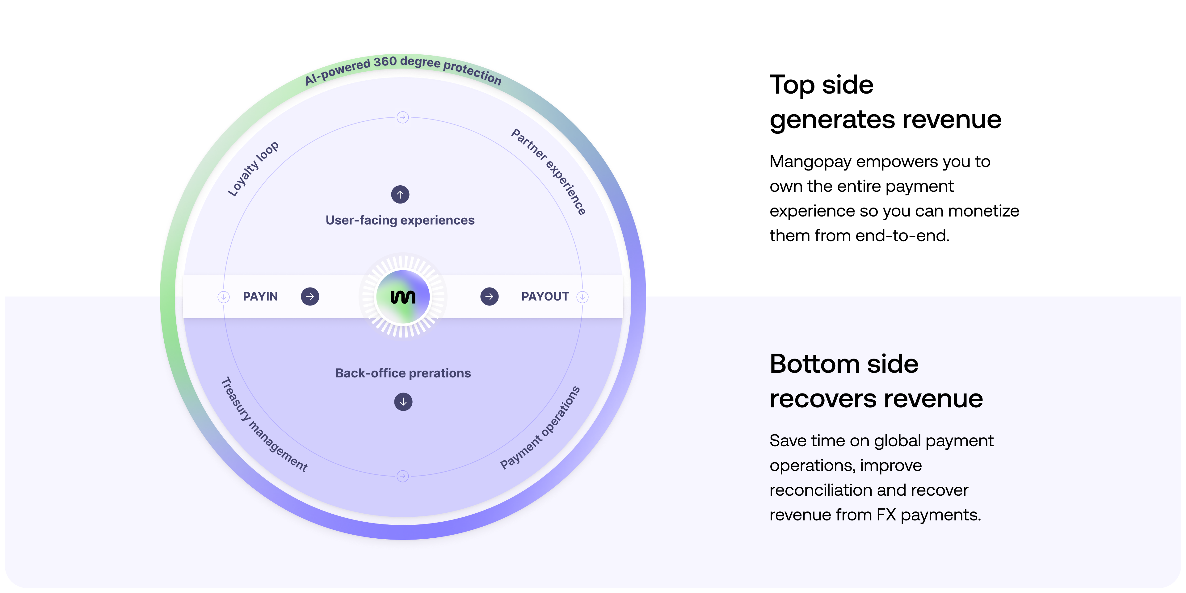 payments-operations-mangopay2