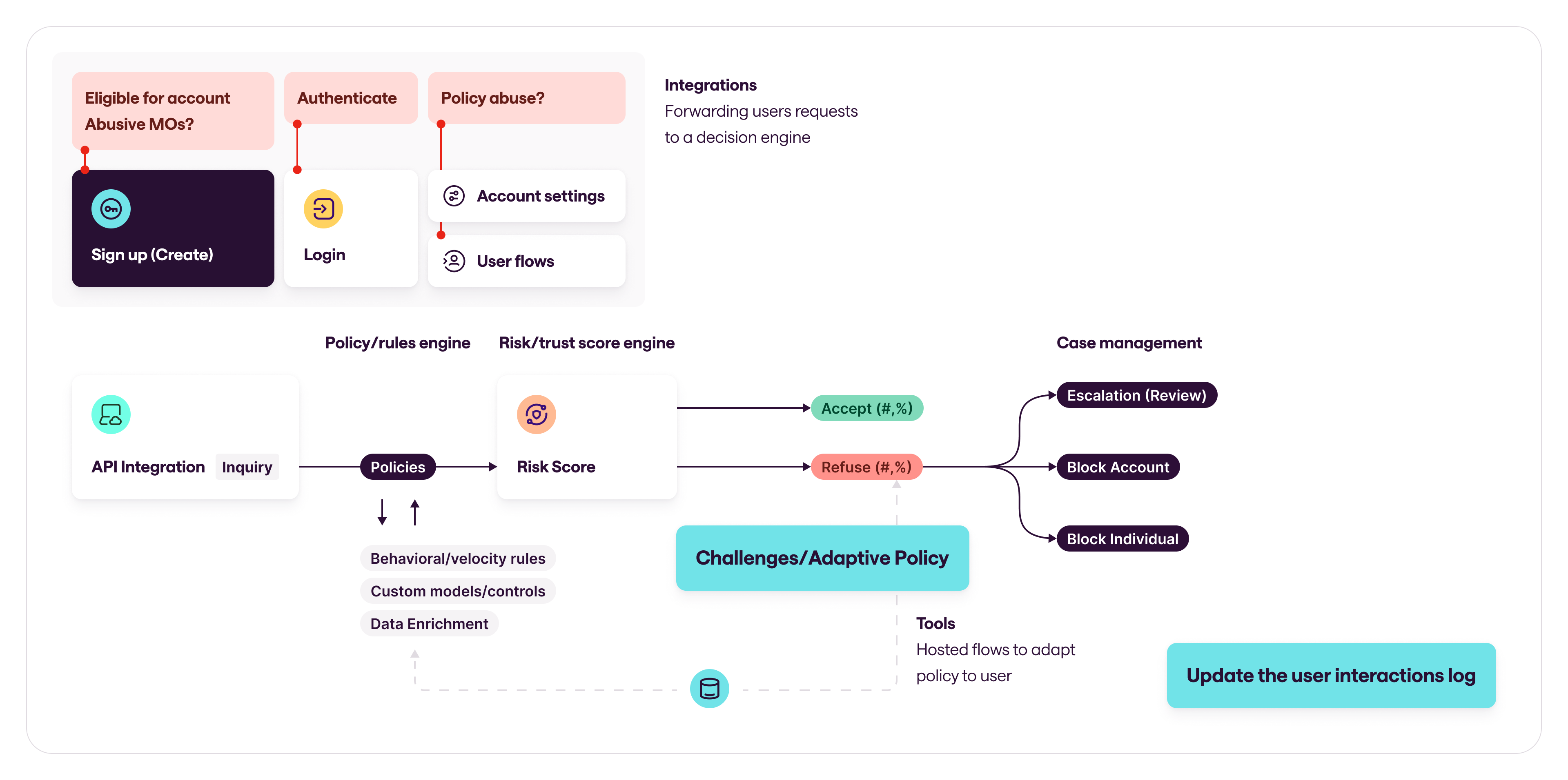 promo-policy-abuse-solutions-mangopay2