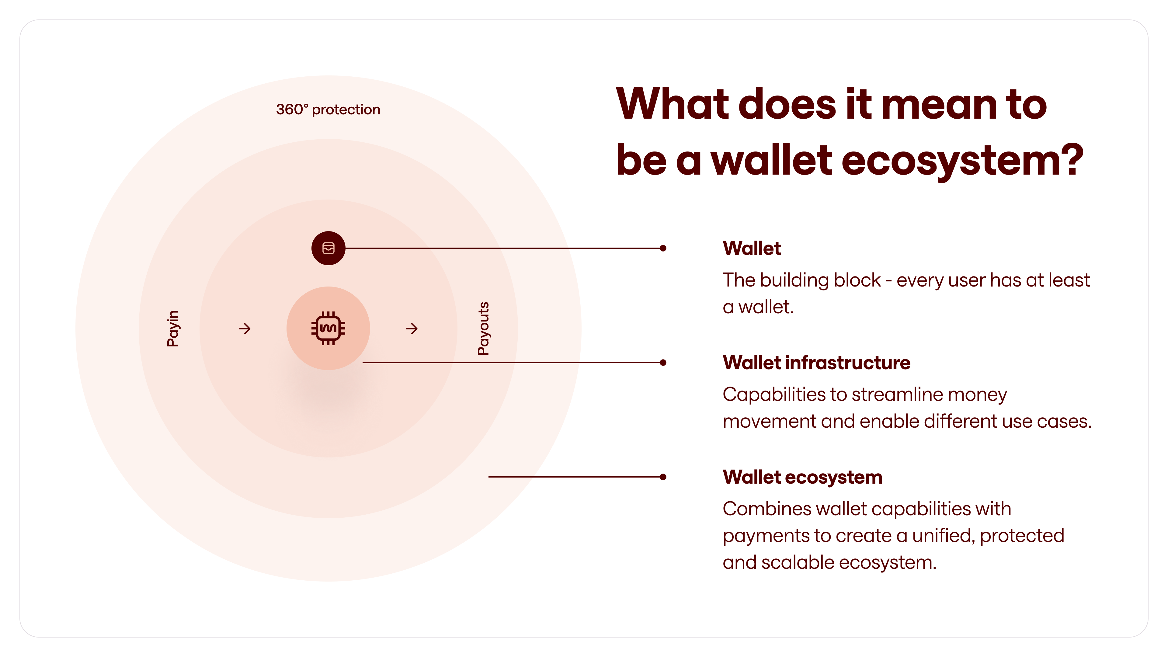 wallet-ecosystem-mangopay