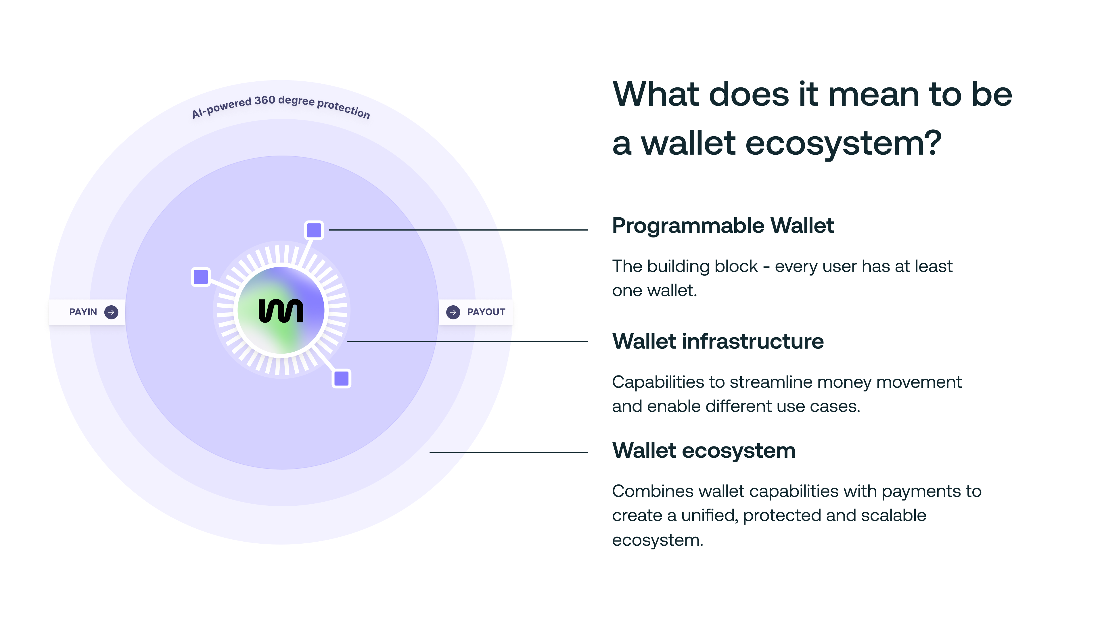 wallet-ecosystem-mangopay2