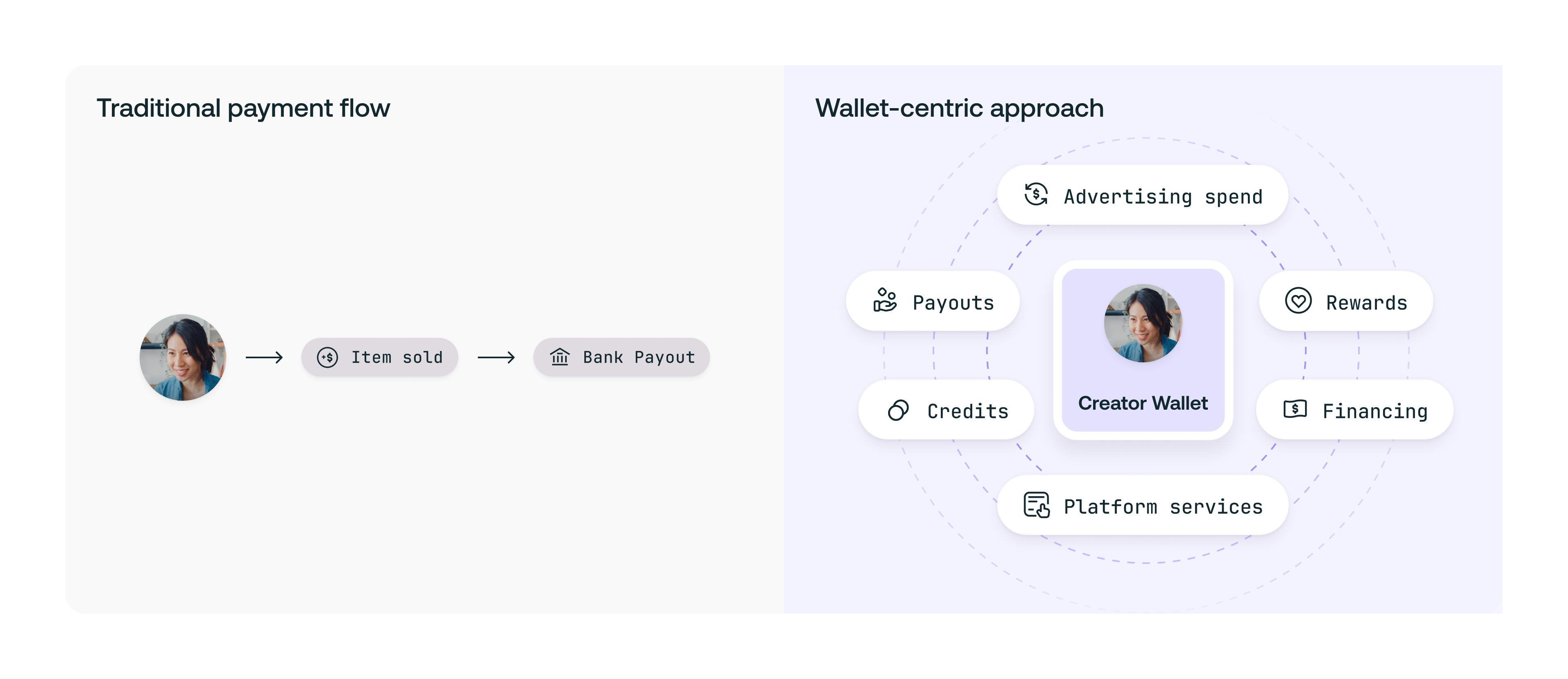 wallets-mangopay-live-commerce