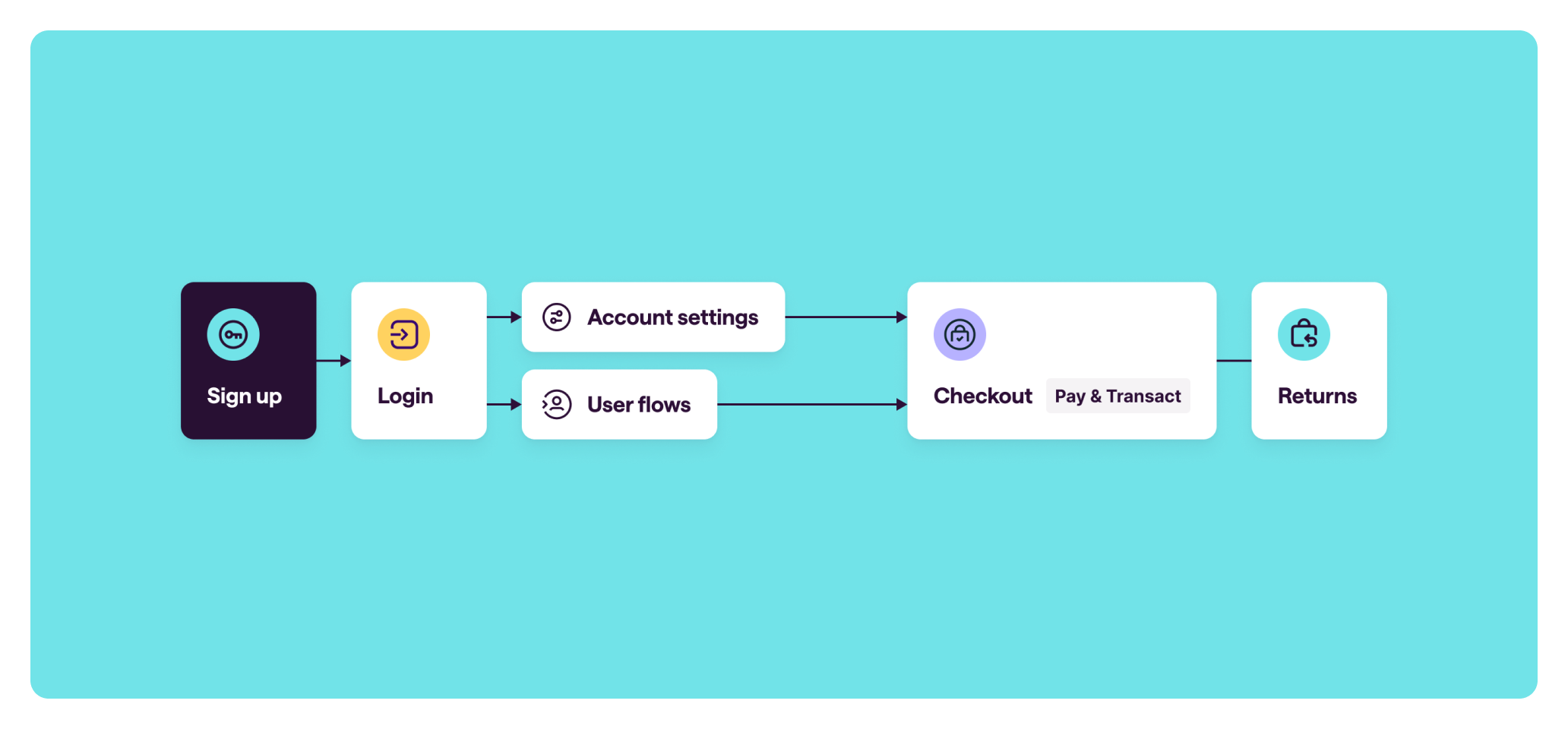 fraud-risks-customer-journey-desktop