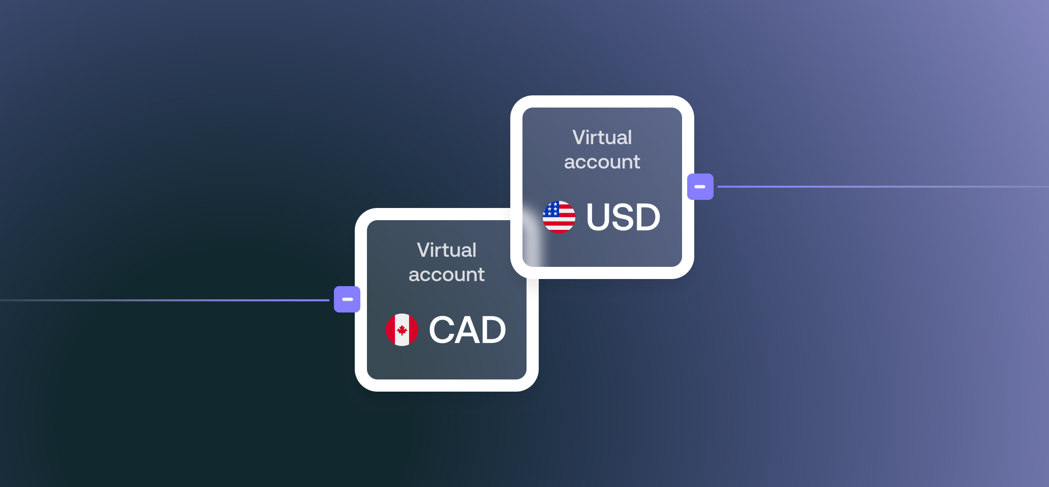 virtual-accounrs-usd-cad-new