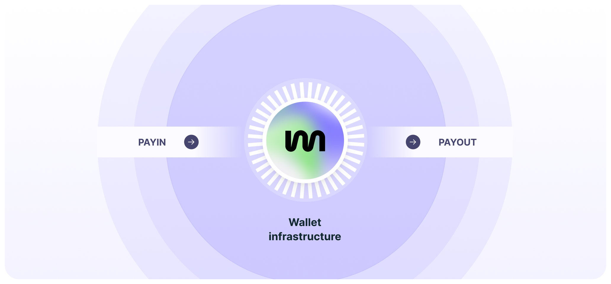 wallet-infrastructure-mangopay-desktop